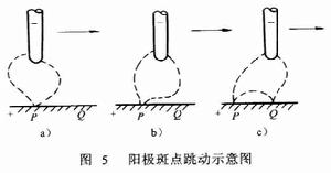 陰極斑點