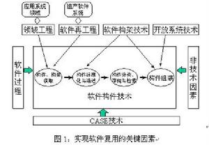 軟體復用