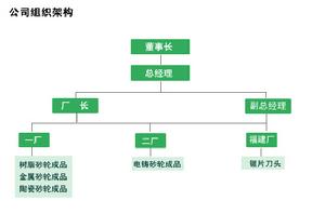 深圳市玉寶鑽石工具有限公司