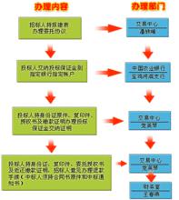 投標也可以採用現金的方式進行投標