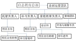 啟志教育