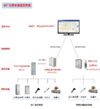 農村飲水安全信息管理系統拓撲圖2