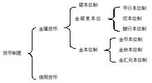 金塊本位製圖解2