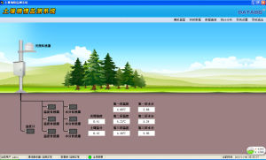 土壤墒情監測軟體
