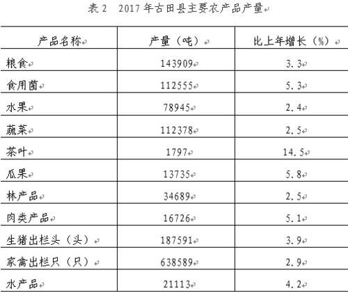 福建省寧德市古田