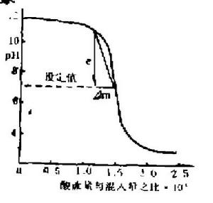 ph自動控制系統