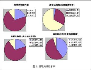 C類員工