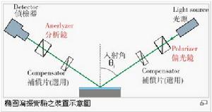 橢圓偏振技術