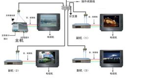 機頂盒共享器