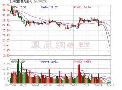 昌九生化爆倉慘案