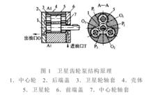 衛星齒輪泵