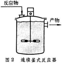 釜式反應器