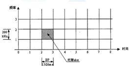 TS[電信領域術語]