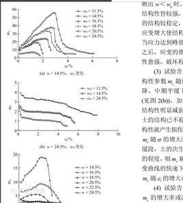 無側限壓縮試驗