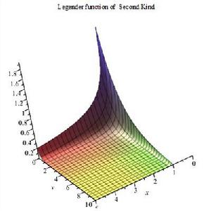 第二類勒讓德函式3D 圖