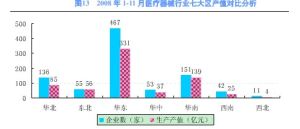 醫療機械