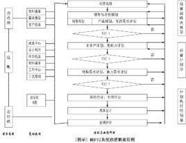 MRPⅡ[MRPII]