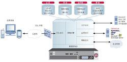 F5 Fire Pass SSL VPN