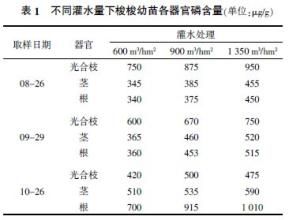 磷分配比