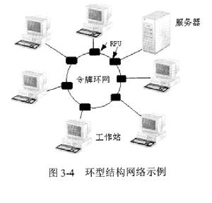 令牌網