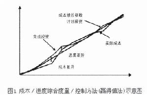 計畫項目預算制