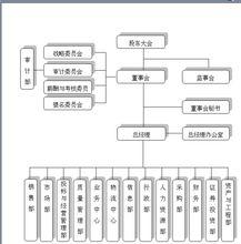 福建鷺燕集團