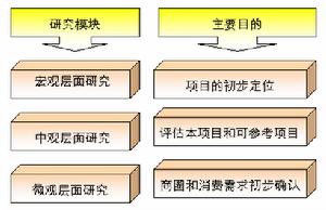 巨觀市場行銷