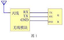 數傳電台組網形式