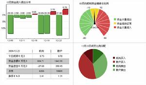 重慶港九