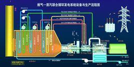 燃氣-蒸汽聯合循環[燃氣-蒸汽聯合循環]