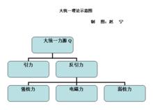 大一統理論[科學終極理論]