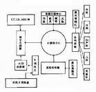 PACS的功能構成