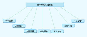 空中車場