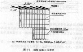 插板掘進法