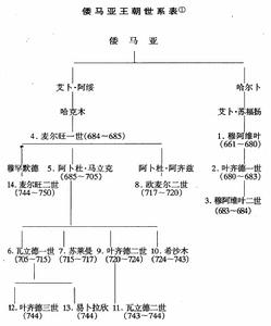 倭馬亞帝國世襲表