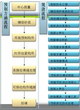 預製方涵