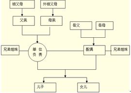 會計人員迴避制度