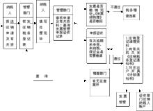 註銷稅務登記辦事程式