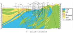 核電廠反應堆廠房