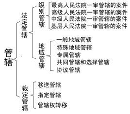 涉外民事訴訟管轄