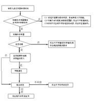 集體經濟組織