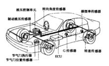 圖1 ESP系統結構圖