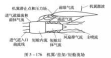 圖4.機翼-掛架-短艙流場