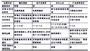 基金託管銀行