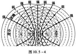 干涉圖樣