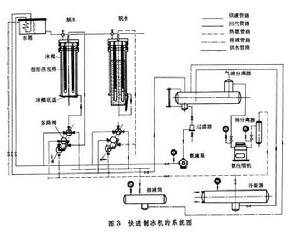 製冷裝置