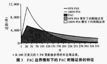 計畫攤還證券