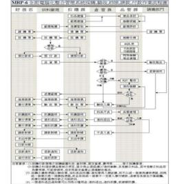 標準作業程式