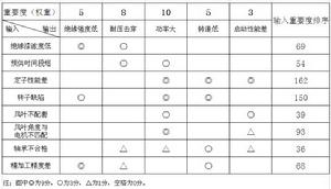 因果矩陣