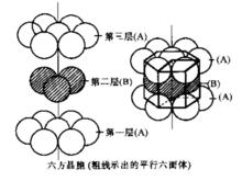 密排六方晶胞